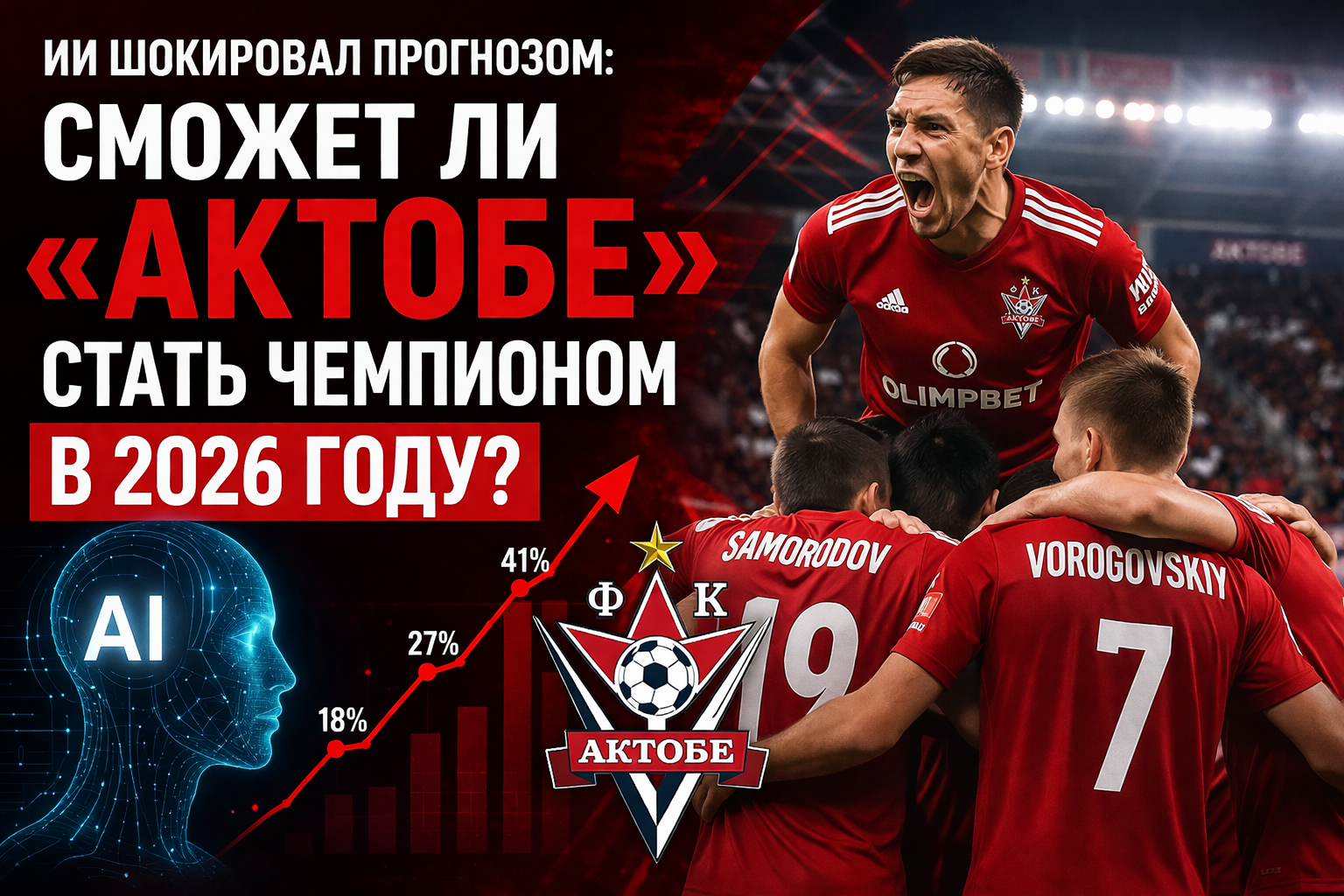 ИИ шокировал прогнозом: сможет ли «Актобе» стать чемпионом в 2026 году?